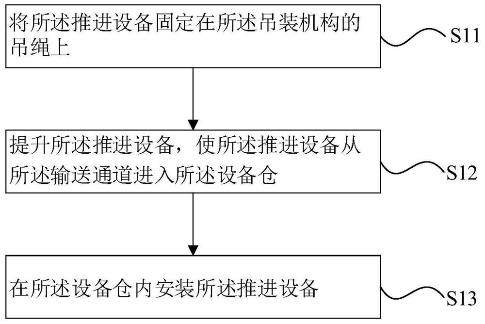 A kind of installation method of propulsion equipment and propeller of ship, propeller