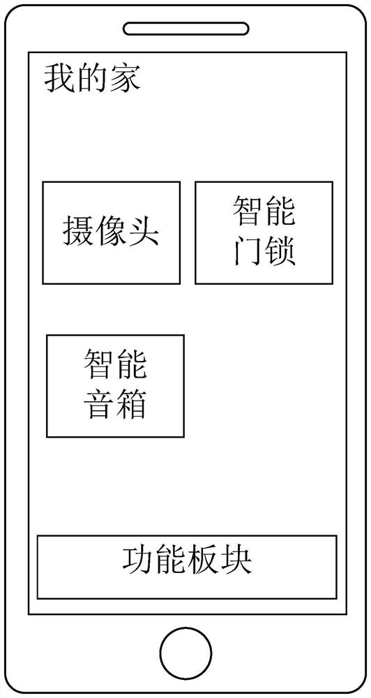 A method for wake-up across networks and related devices