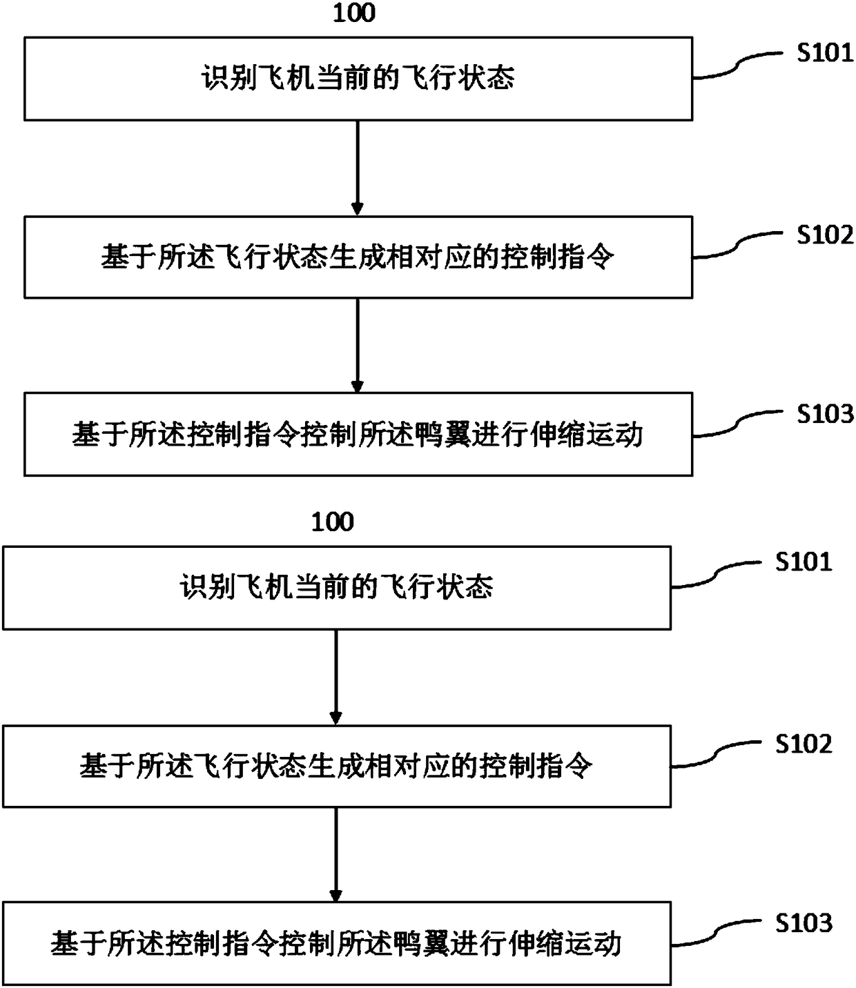 Flight control method and system based on duck wings and airplane