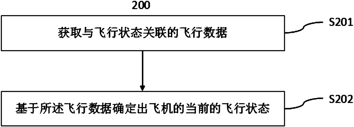 Flight control method and system based on duck wings and airplane