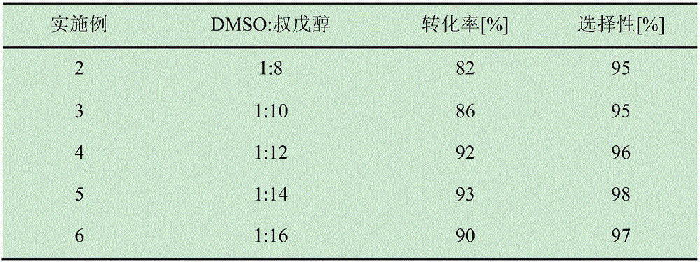 Method for online synthesizing 5'-O-palmitoyl uridine in lipozyme catalysis mode