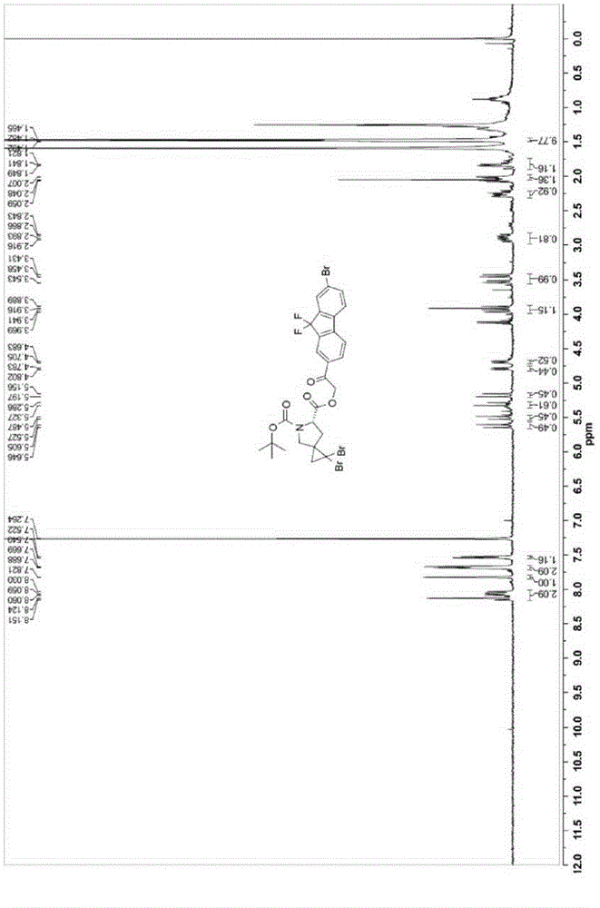 Method for preparing Ledipasvir and intermediates of method for preparing Ledipasvir