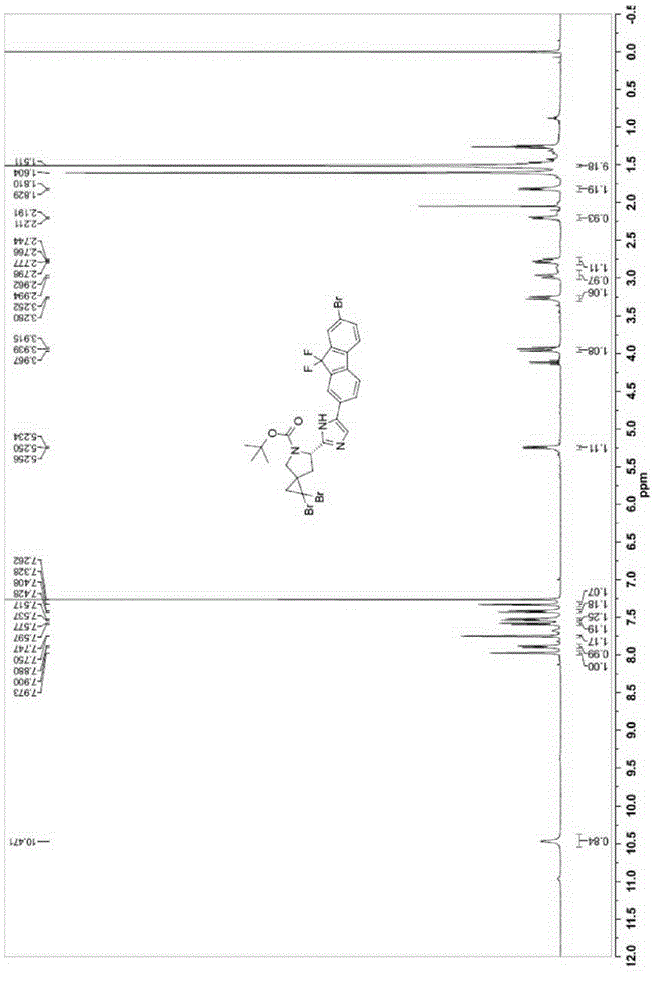 Method for preparing Ledipasvir and intermediates of method for preparing Ledipasvir