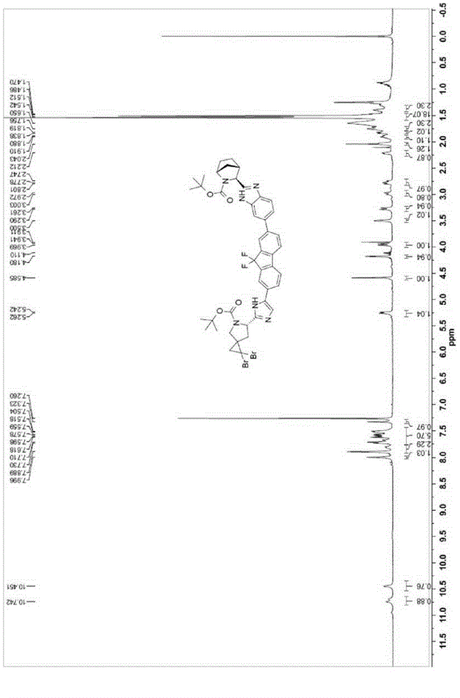 Method for preparing Ledipasvir and intermediates of method for preparing Ledipasvir