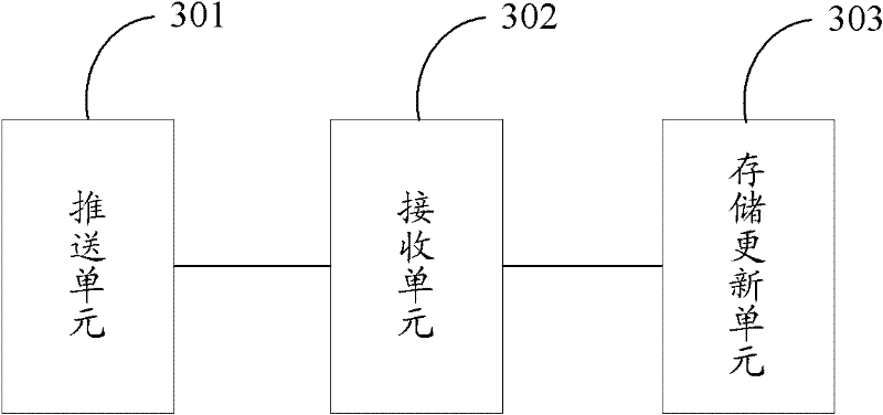 Method and system for updating media programs, server and media player