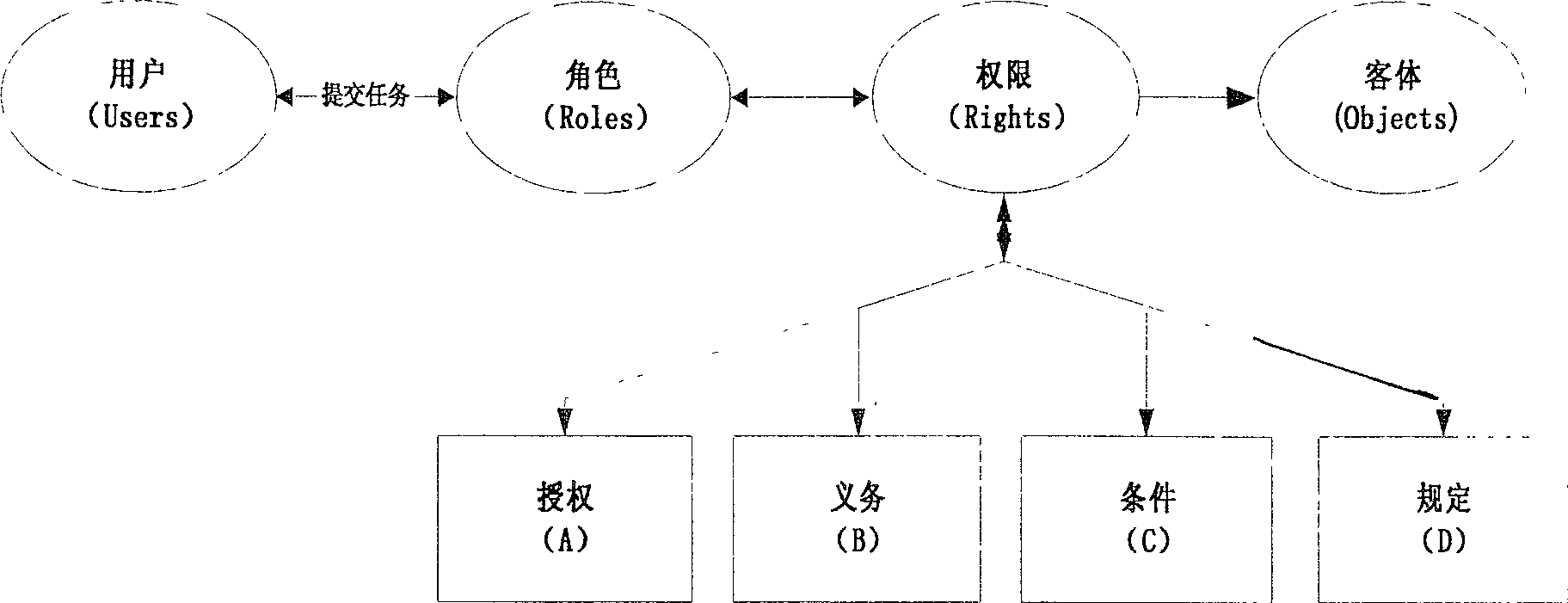 Mobile communication terminal and operation method capable of carrying out message confirmation