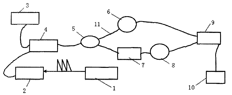 Minim moisture detection system based on scanning method