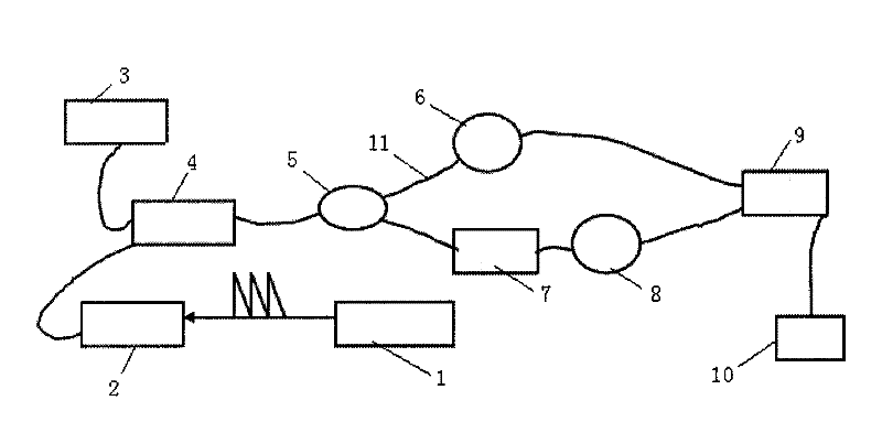 Minim moisture detection system based on scanning method