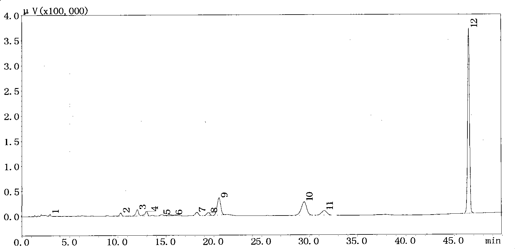 Antibiotic tanshinone extract, preparation method thereof, use and products produced thereby