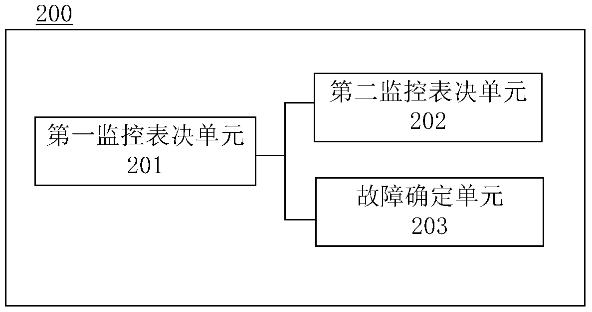 Four-redundancy signal monitoring voting method and equipment