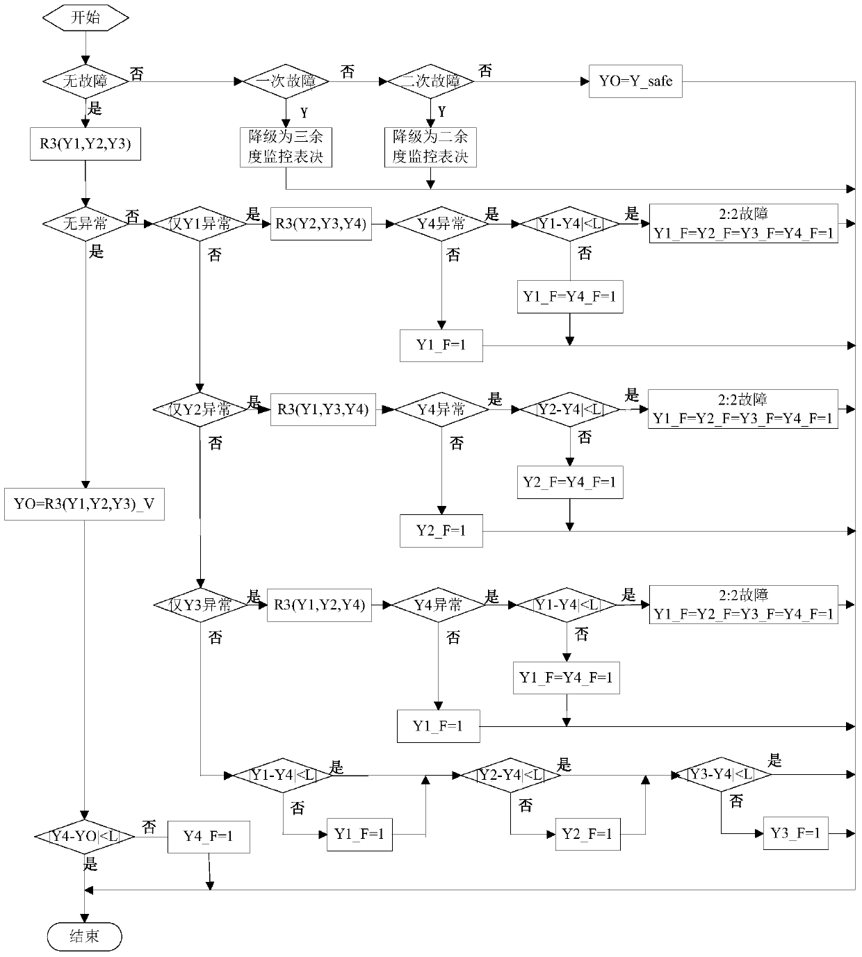 Four-redundancy signal monitoring voting method and equipment