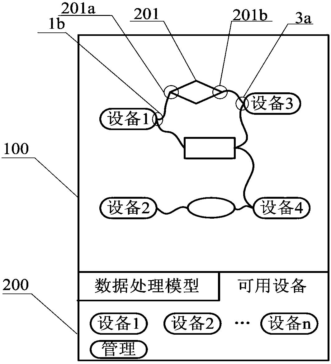 An Internet of Things service system