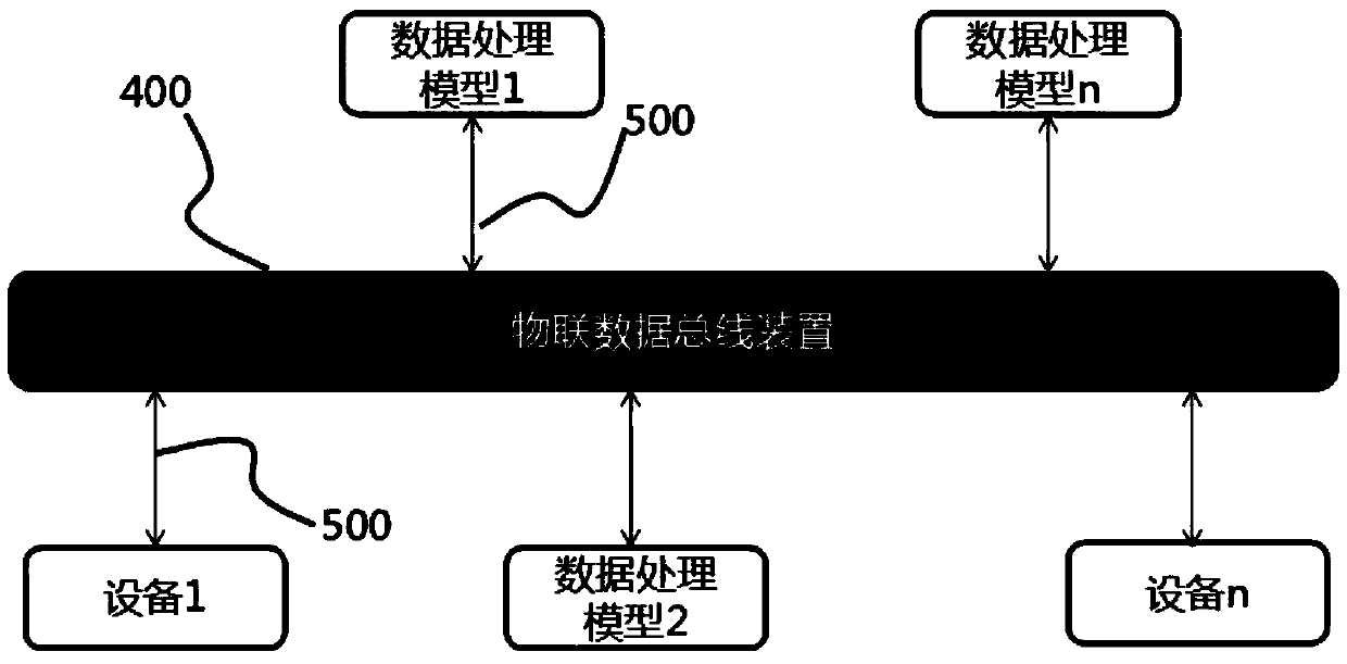 An Internet of Things service system