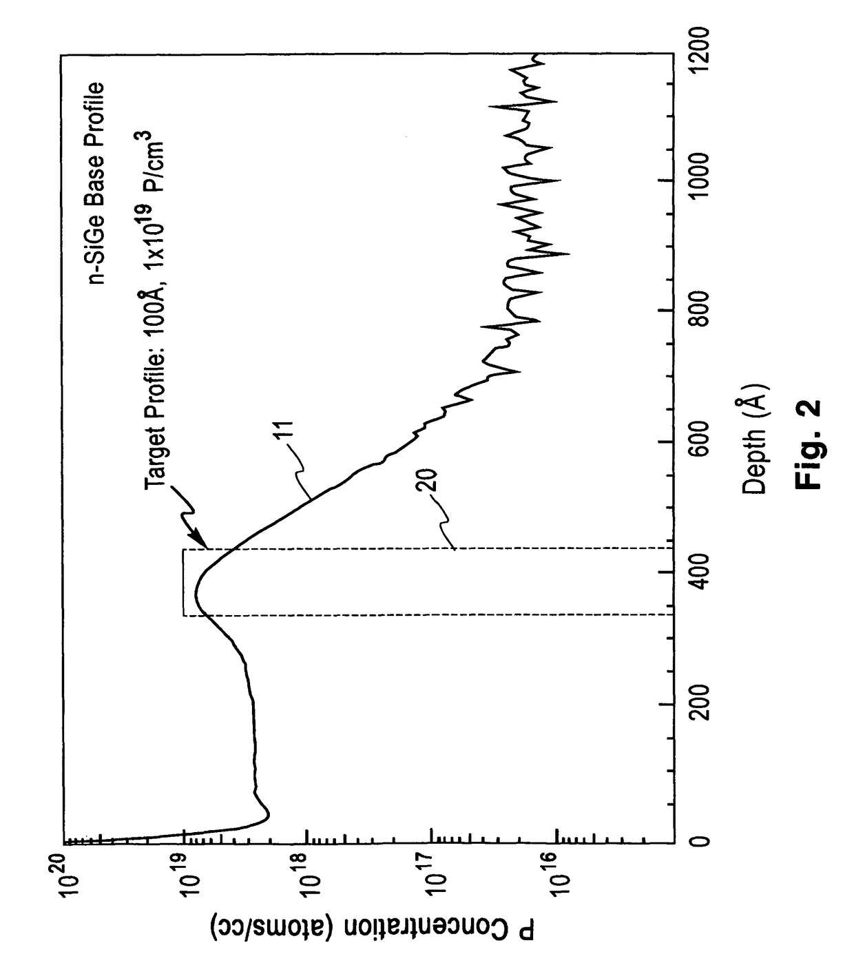 Abrupt “delta-like” doping in Si and SiGe films by UHV-CVD