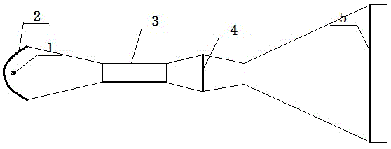 Solar simulator optical device with variable radiation surface sizes and variable collimation angles