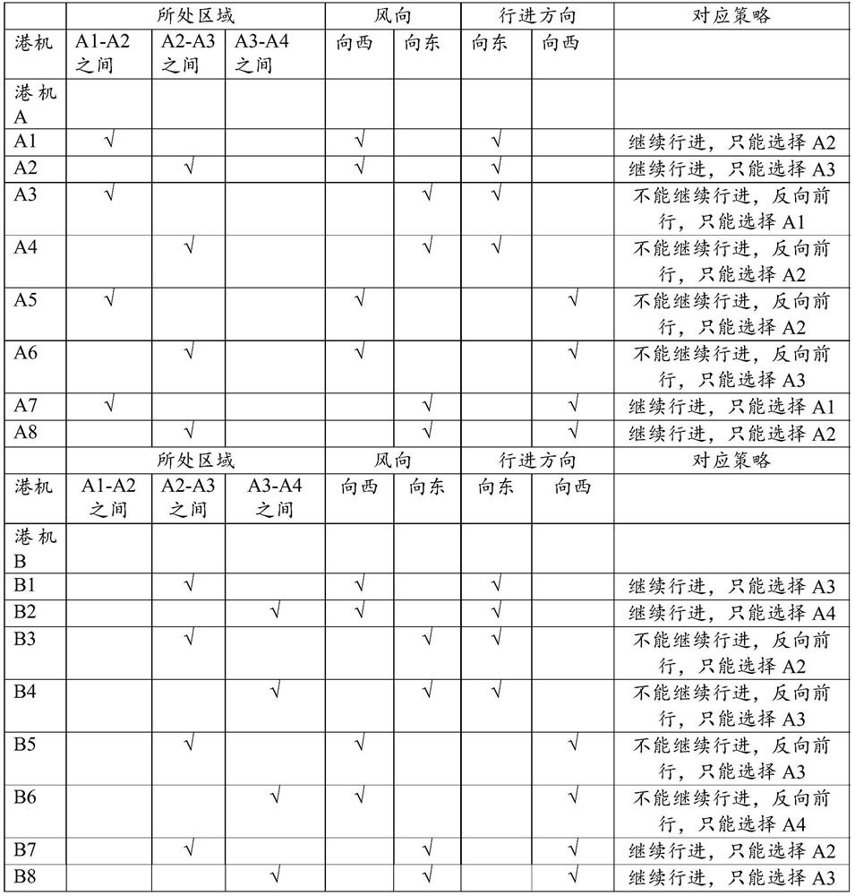 Automatic anchoring system for port machines