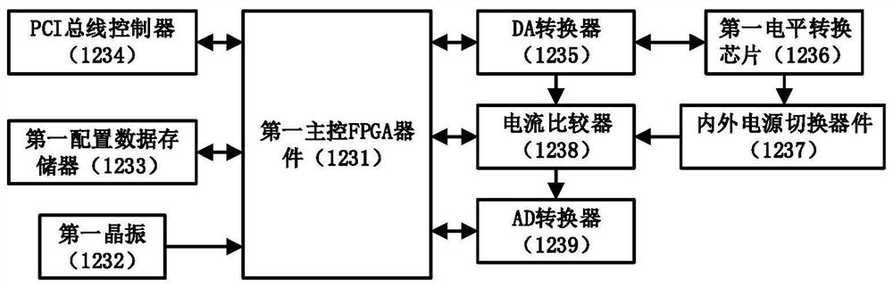 Device single event effect weak point surveying and mapping screening device and method