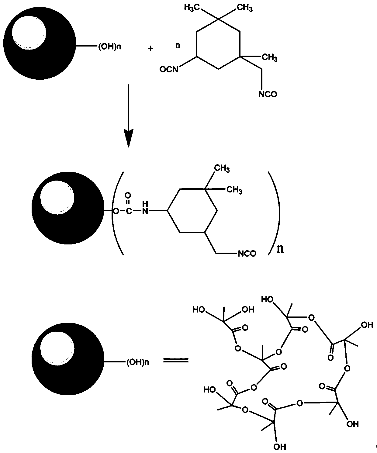 UV (ultraviolet) fire retardant coating and preparation method thereof