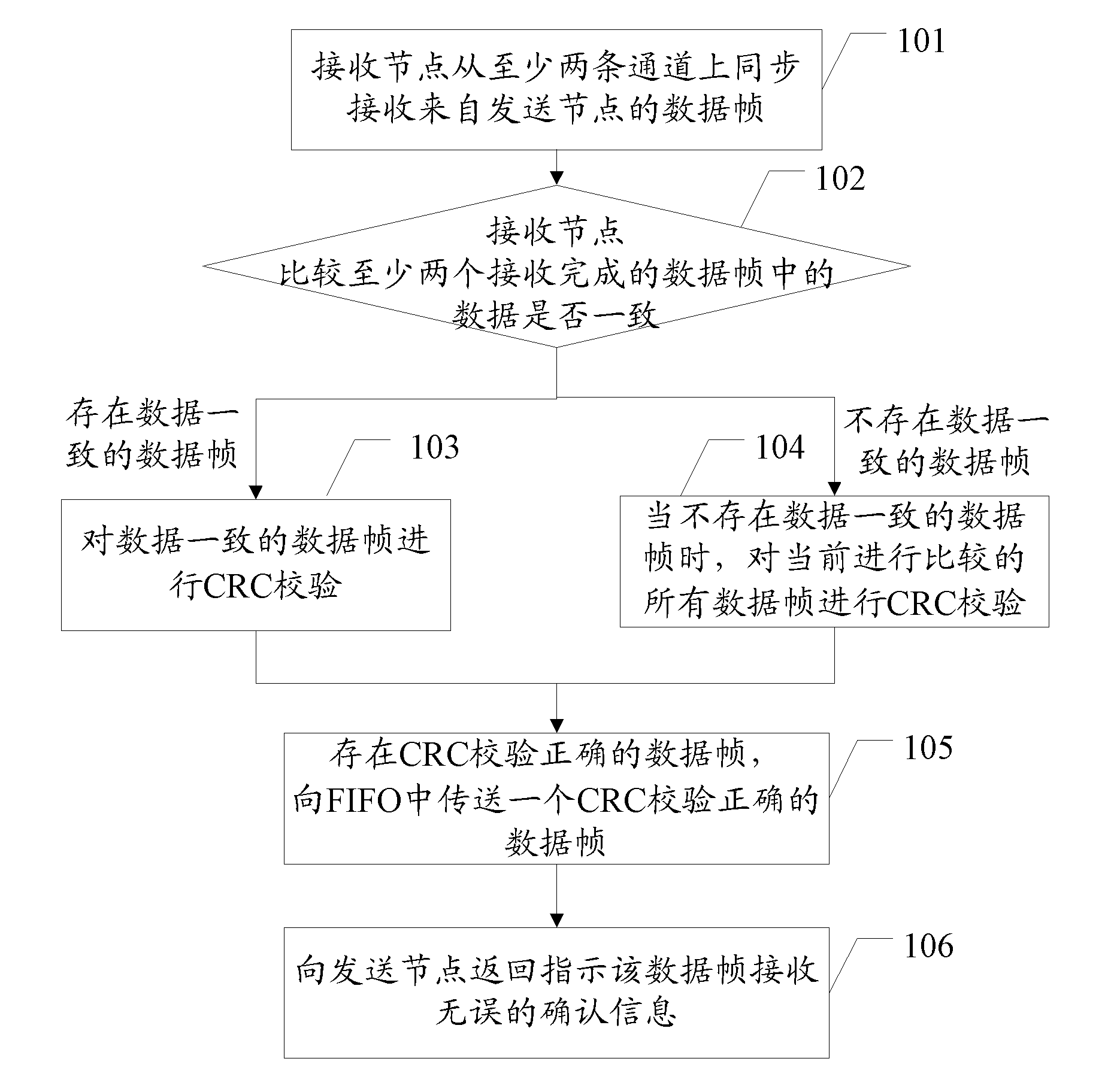 Data transmission method based on multiple channels, related nodes and system