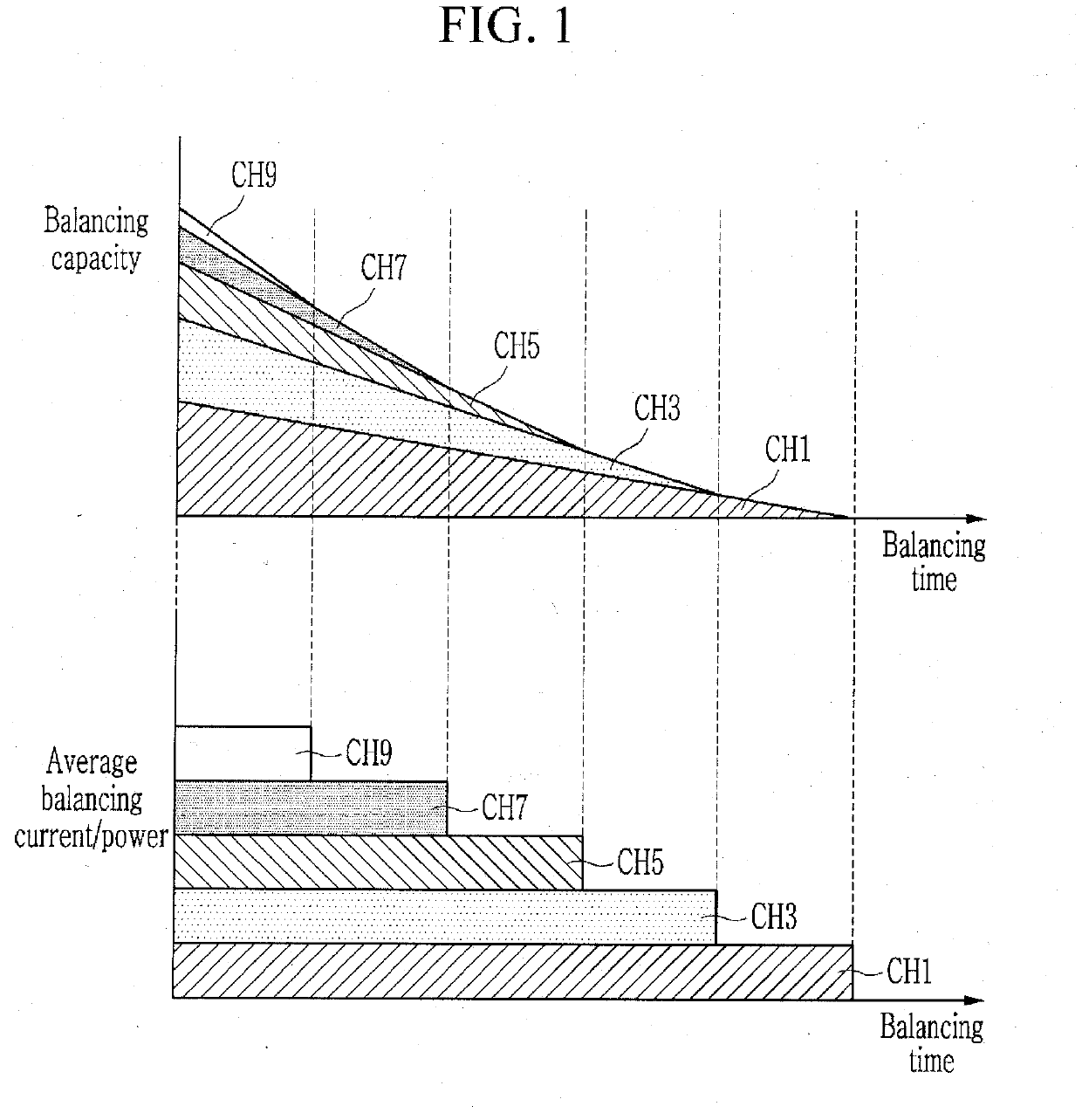 Cell-balancing method and battery management system performing the same