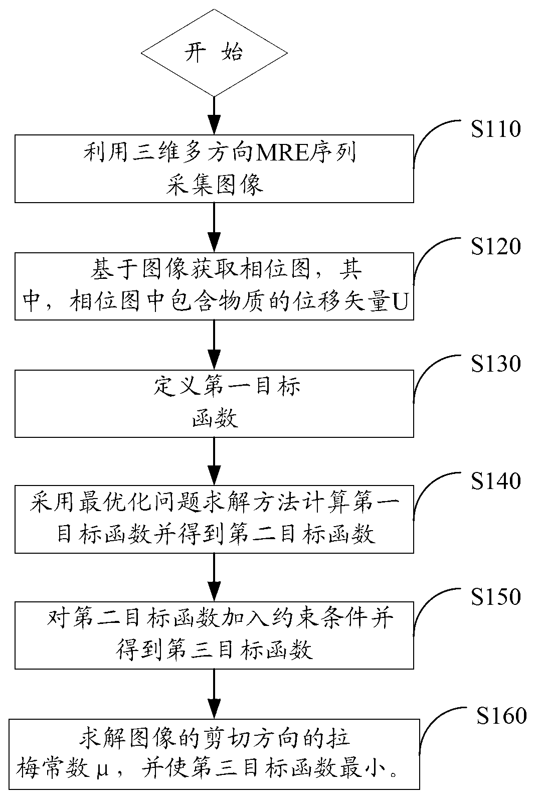 Magnetic-resonance elastic imaging reconstruction method and imaging system