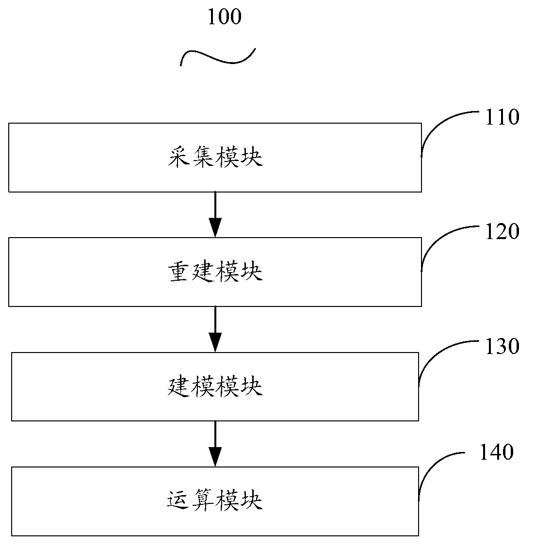 Magnetic-resonance elastic imaging reconstruction method and imaging system