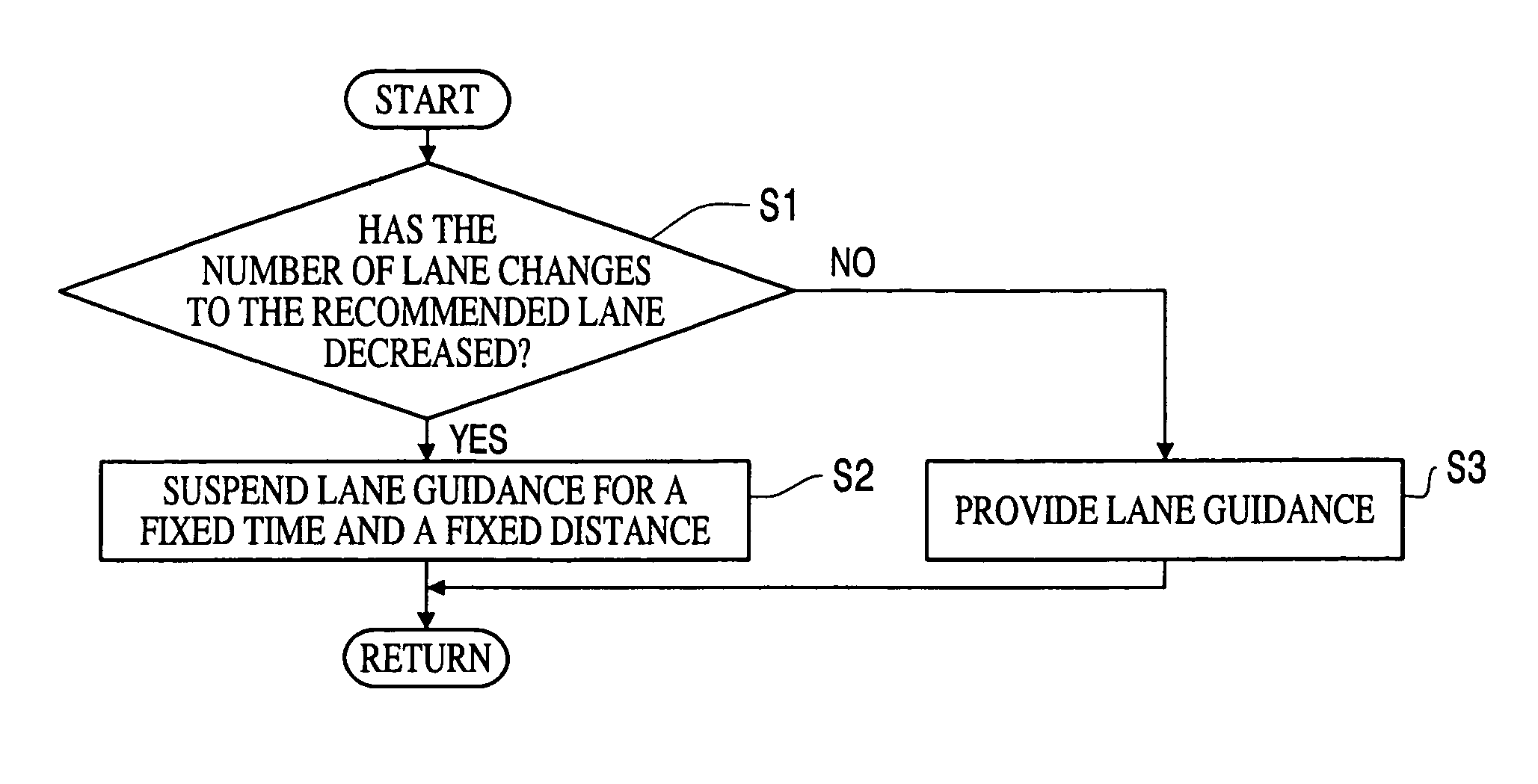 Route guidance systems, methods, and programs