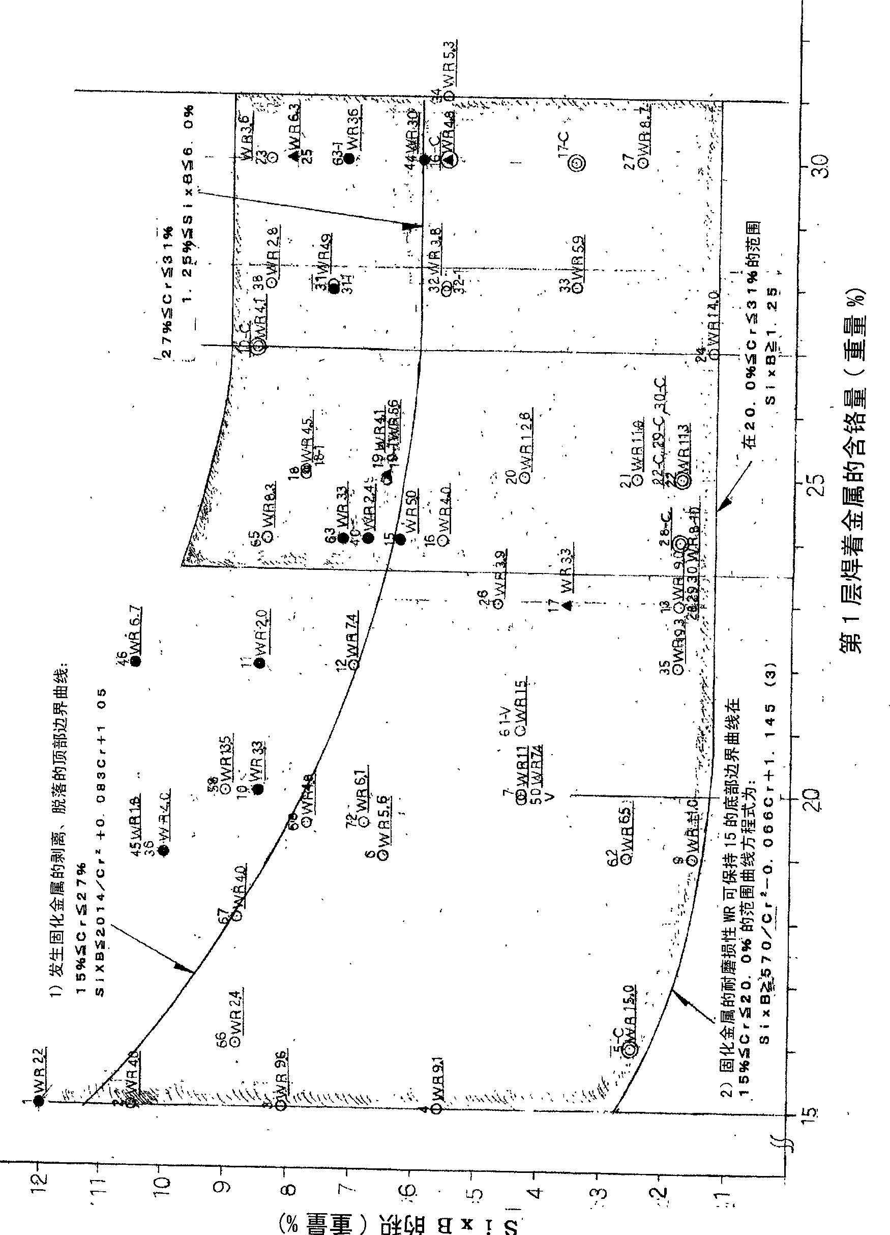 Iron-based corrosion resistant wear resistant alloy and deposit welding material for obtaining the alloy