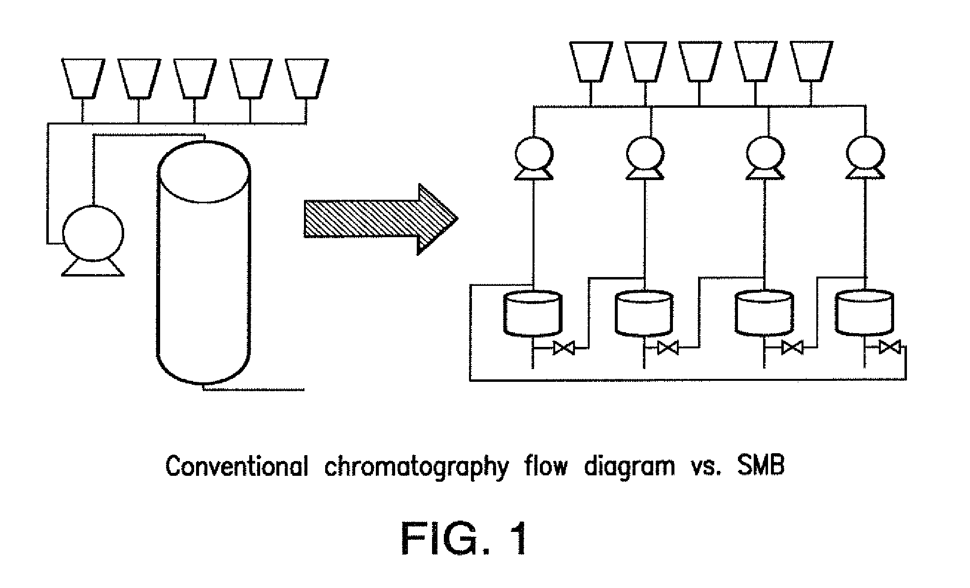 Purification of antibodies using simulated moving  bed chromatography