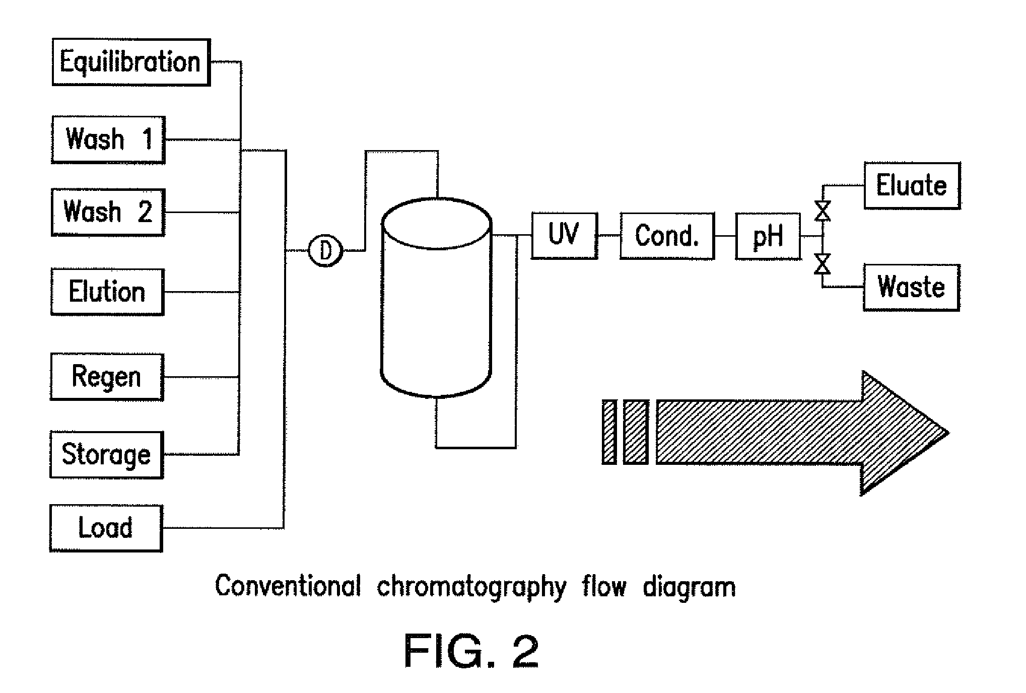 Purification of antibodies using simulated moving  bed chromatography