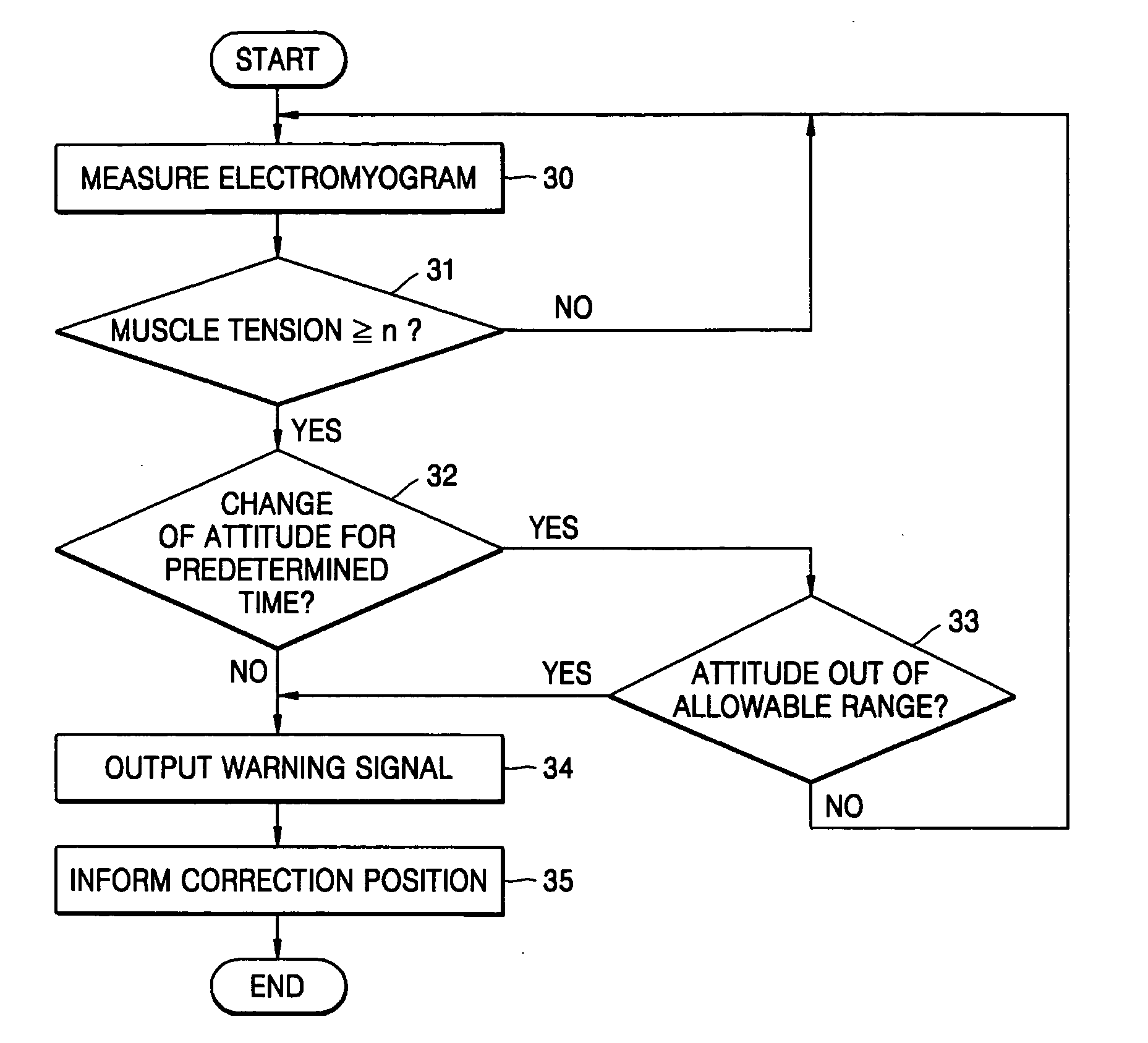 Attitude correction apparatus and method