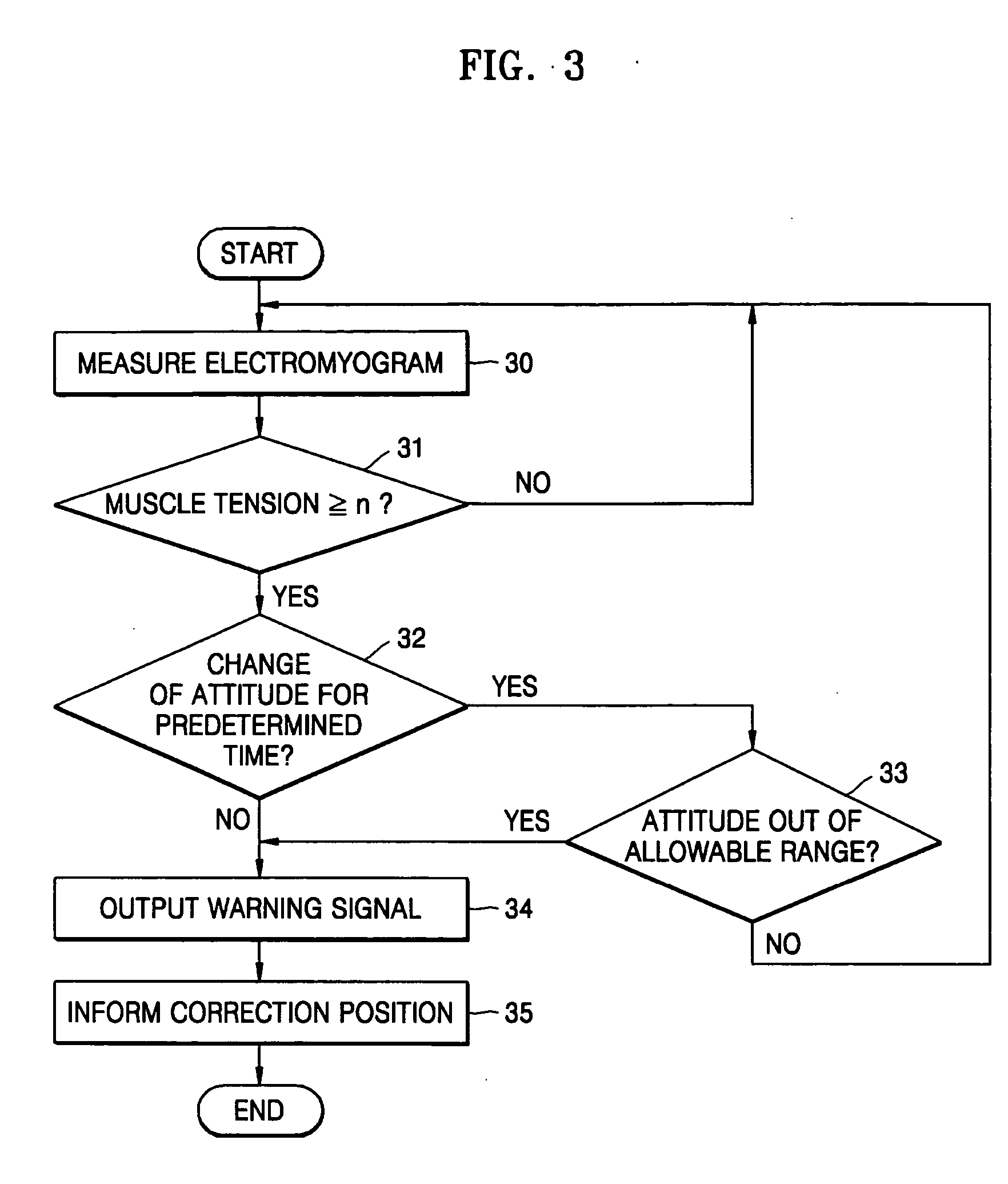 Attitude correction apparatus and method