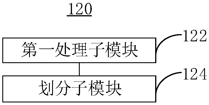 A liquid cooling system simulation method and apparatus