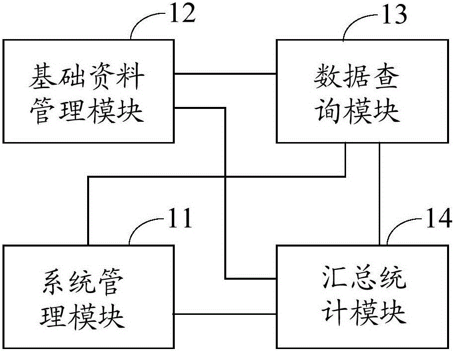 Material manager