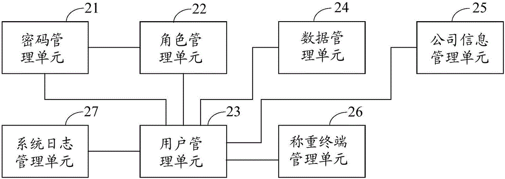 Material manager