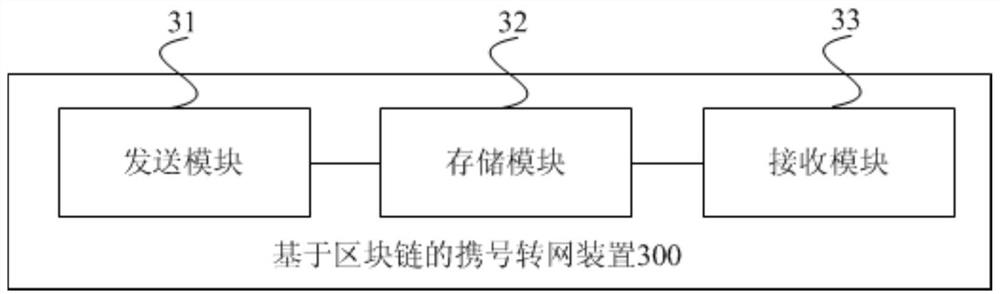 Blockchain-based number portability transfer method, device, and storage medium