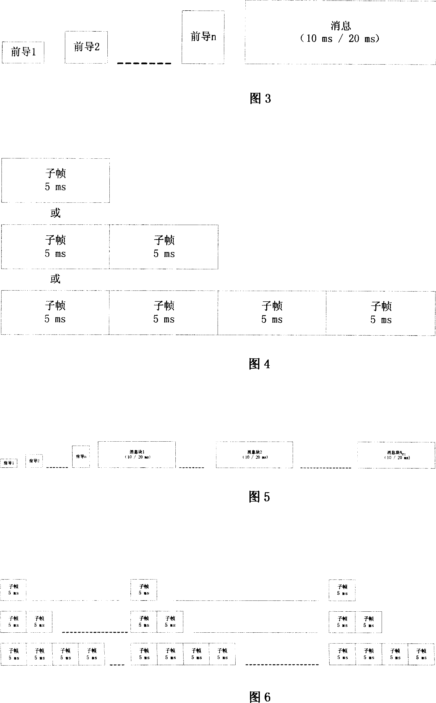 Variable length PRACH message structure and its realizing method