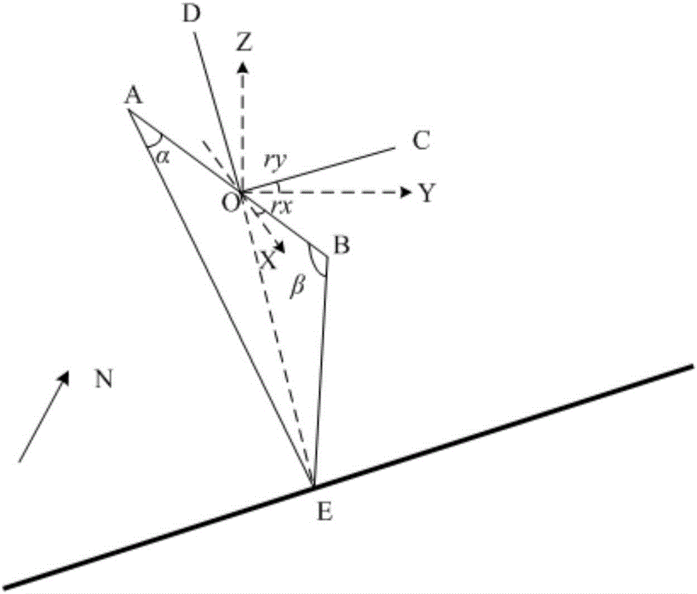 Scan intersection-based underground cable three-dimensional locating device and locating method