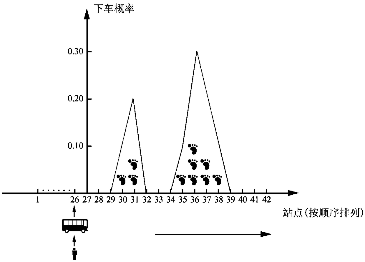 A bus stop estimation method based on data fusion