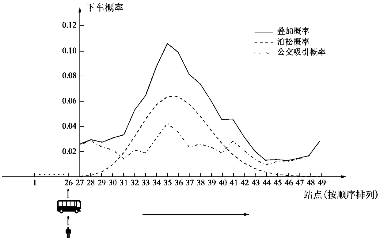 A bus stop estimation method based on data fusion