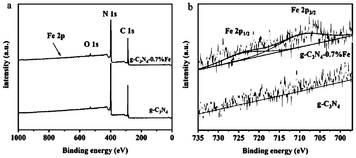 Method for removing acetaminophen in water based on in-situ Fenton reaction