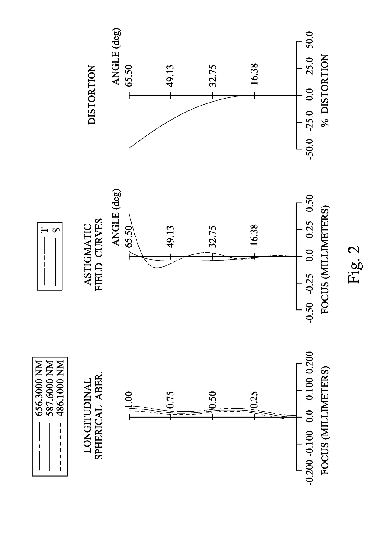 Imaging lens assembly, imaging apparatus and electronic device