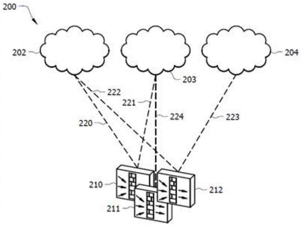 Method and system for creating software defined ordered service patterns in communications network