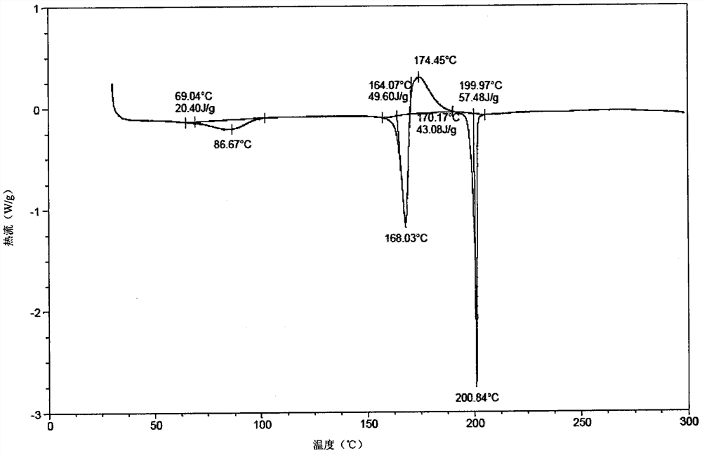 Crystal or amorphous substance of steroid derivative fxr agonist, preparation method and use thereof