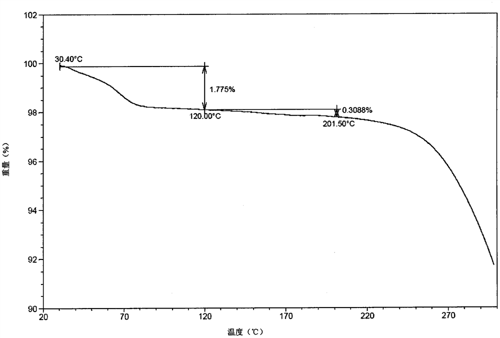 Crystal or amorphous substance of steroid derivative fxr agonist, preparation method and use thereof