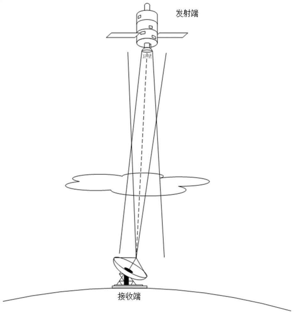 Atmospheric turbulence mismatch compensation method in space chaotic laser secret communication system