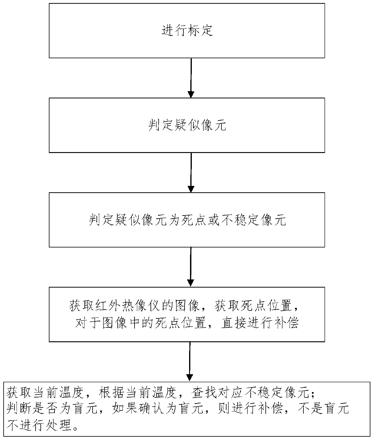 TEC-based thermal infrared imager automatic correction method and device