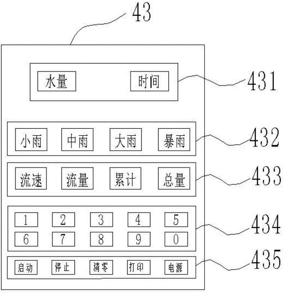 Portable high-precision automatic rainfall monitoring equipment's precise detection device