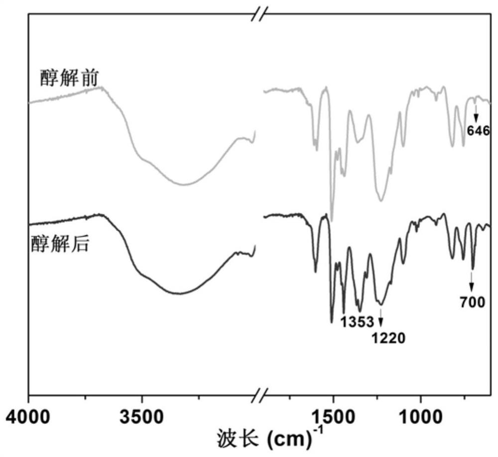 A kind of preparation method of renewable phenolic resin at room temperature and its recovery process and application