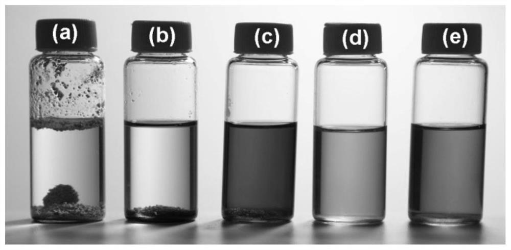 A kind of preparation method of renewable phenolic resin at room temperature and its recovery process and application